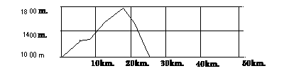 percollado.gif (1294 bytes)
